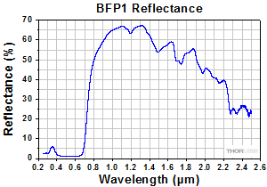 Black Paper Reflectivity