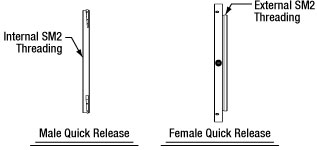 SM2QA Adapter Diagram