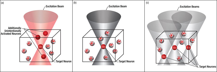 Gaussian Scan