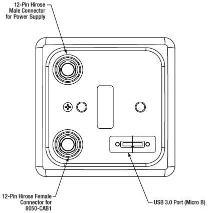 USB 3.0 Back Panel Layout