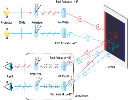 RealD 3D Technology