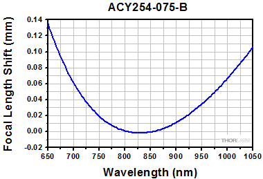 E01 Reflectivity