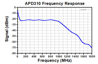 Frequency Bandwidth