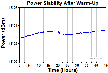 A730 Power Stability