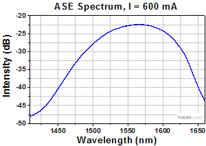 BOA1007 Spectrum