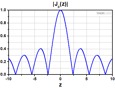 Bessel Function