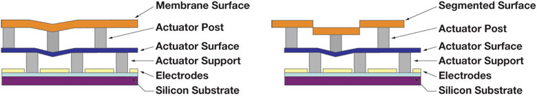 segmented vs continuous mirrors