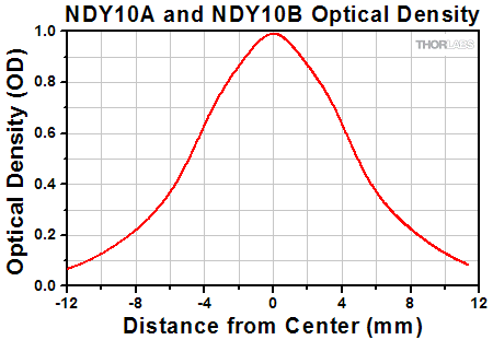 1 - 0 OD Apodizing Filter