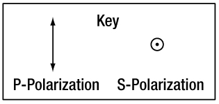 Polariztion Key