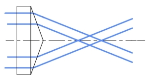 Axicon Diagram