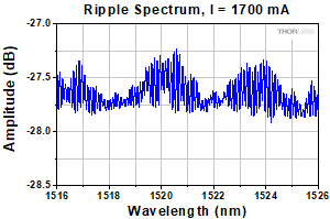 BOA1554P Spectrum