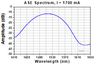 BOA1554 Spectrum