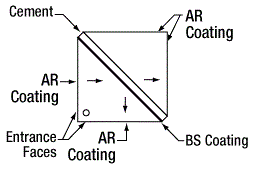 Polarizing Beamsplitting Cube