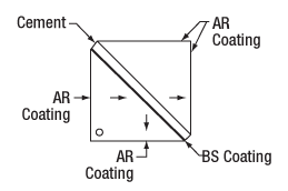 Mounted Beamsplitter Cube