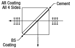 Mounted Beamsplitter Cube