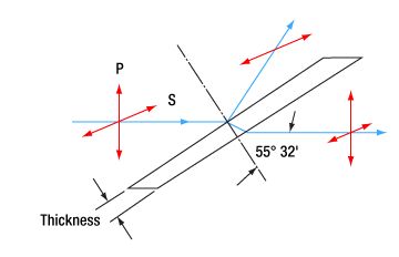 Polarization through a Brewster Window