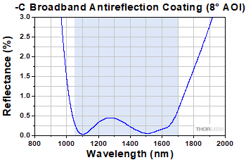 Precompensation Graph