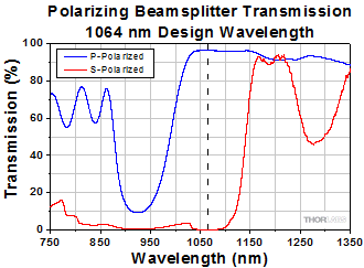 Laser Line Transmission