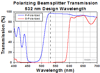 Laser Line Transmission