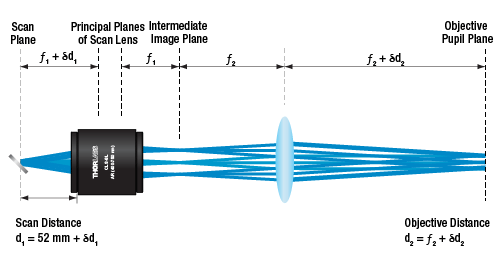 CLS-SL Schematic