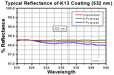 NB1-K13 532 Reflectance