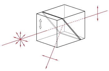 Polarization-Dependent Refraction