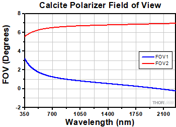 Calcite FOV