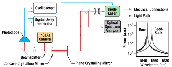 Noise of Crystal Mirrors Compared to Sputtered Mirrors