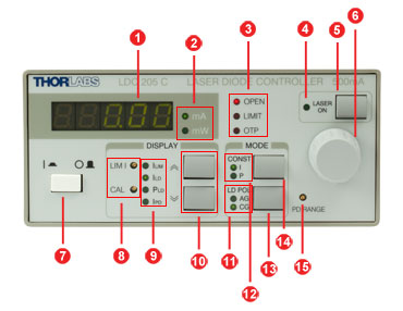 Current Controller Front Panel