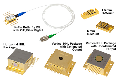 Laser Packages of QCLs