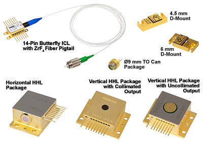 Laser Packages of QCLs