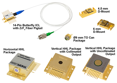 Laser Packages of QCLs