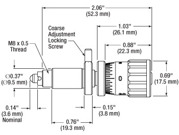 Drawing with Dimensions