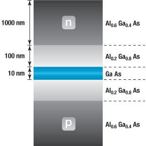 QW Laser Diode Structure