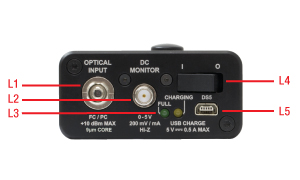 DXM30AF Input Panel