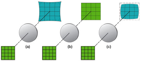 Image Distortion