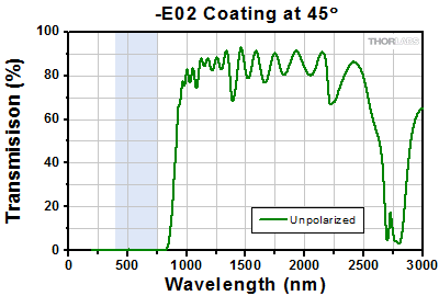 E02 Transmission