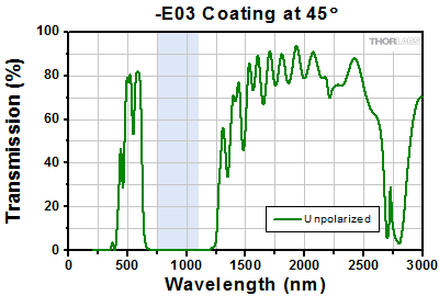 E03 Transmission