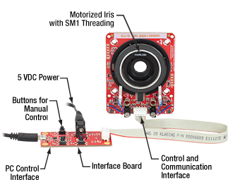 The Connected Components of the ELL15K Motorized Iris Bundle