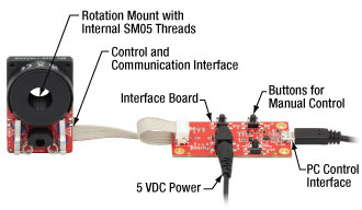 Assembled and Labeled Components of the ELL16K Bundle