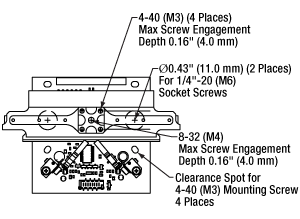 Features of the Linear Stage