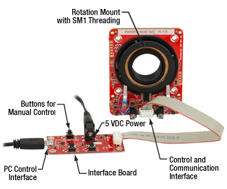 Assembled and Labeled Components of the ELL14K Bundle