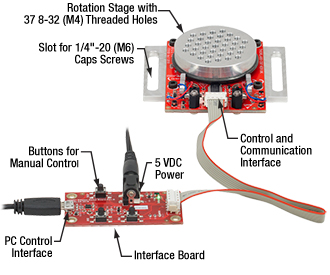 Assembled and Labeled Components of the ELL18K Bundle