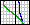 F-Theta Graph