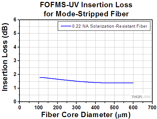 Protected Silver at 45 Degree Incident Angle