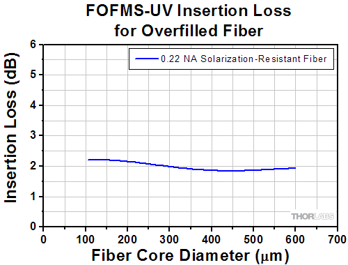 Protected Silver at 45 Degree Incident Angle