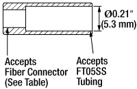 Sleeve Drawing