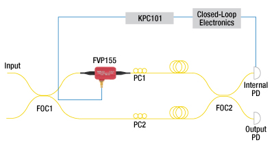 FVP155 in Fiber Interferometer
