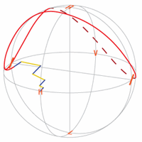 Image Rotation by Prism Angle