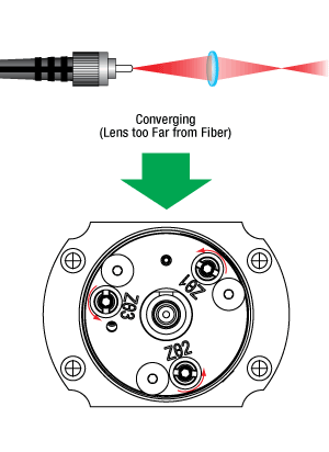 Converging FiberPort2